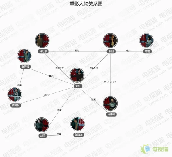 重影人物关系图